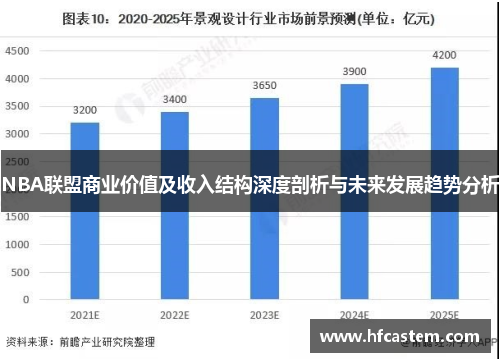 NBA联盟商业价值及收入结构深度剖析与未来发展趋势分析